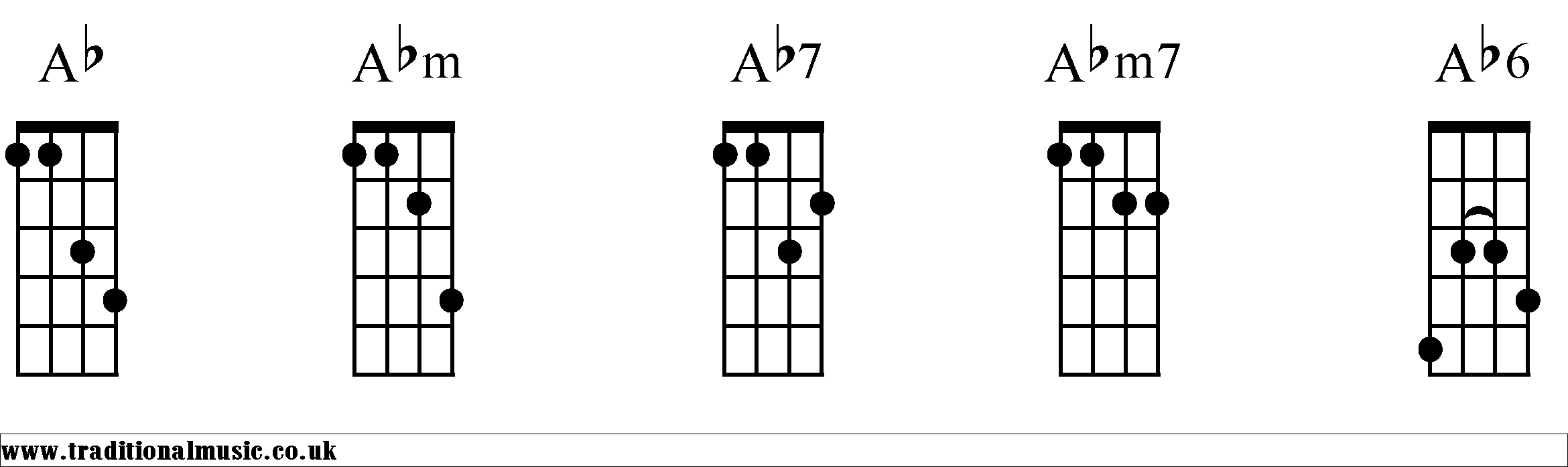 banjo chords