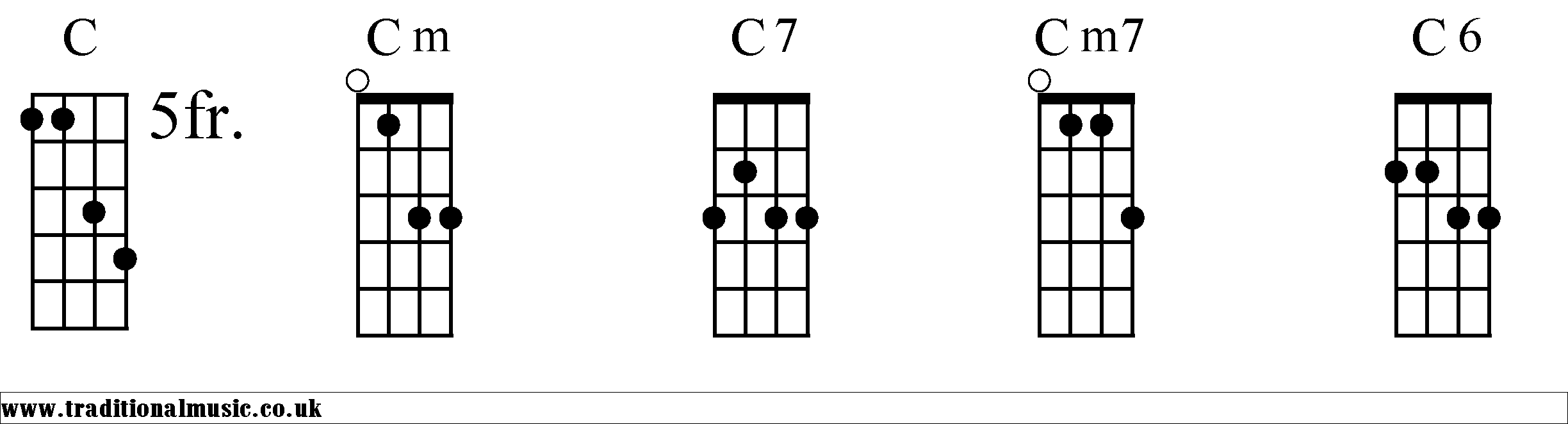 banjo chords