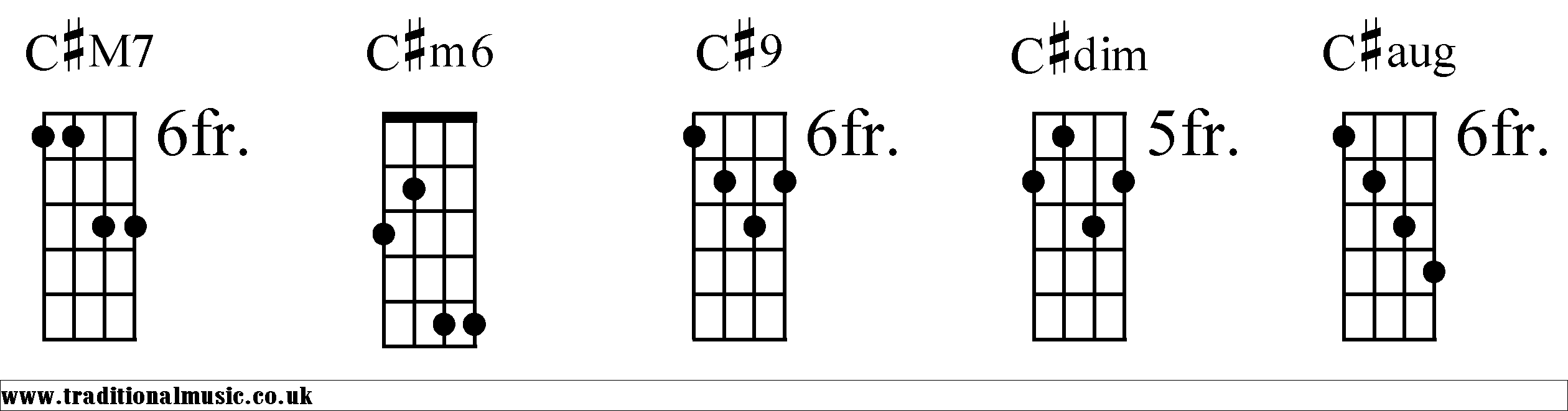 banjo chords