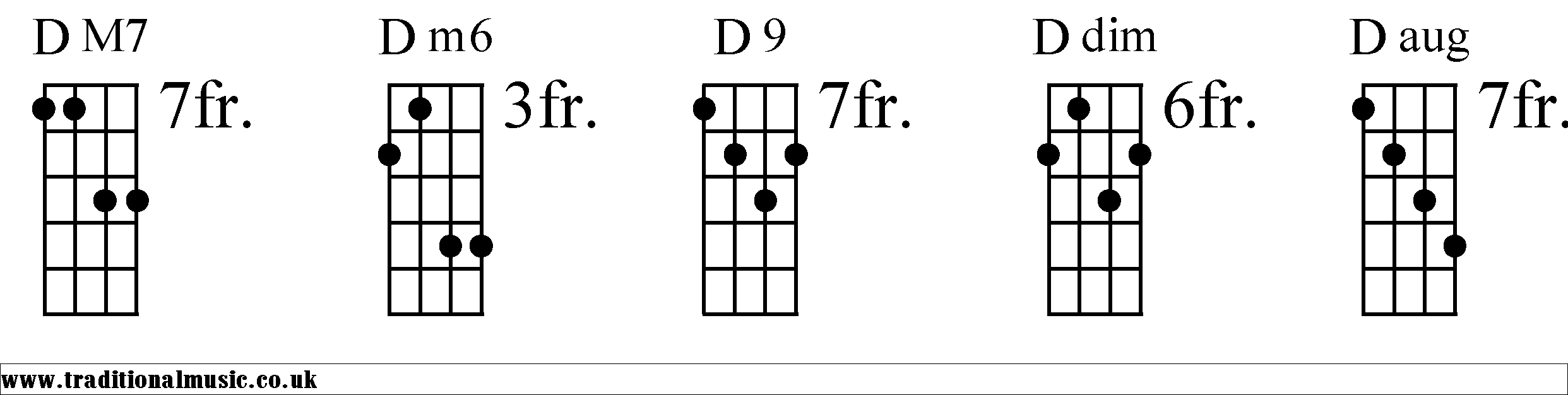 banjo chords