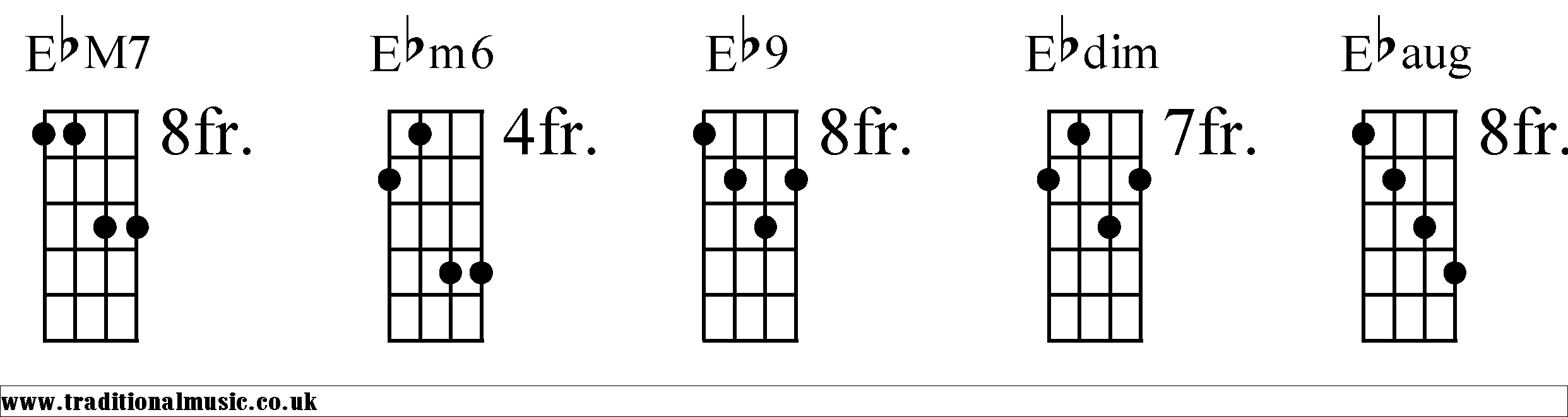 banjo chords