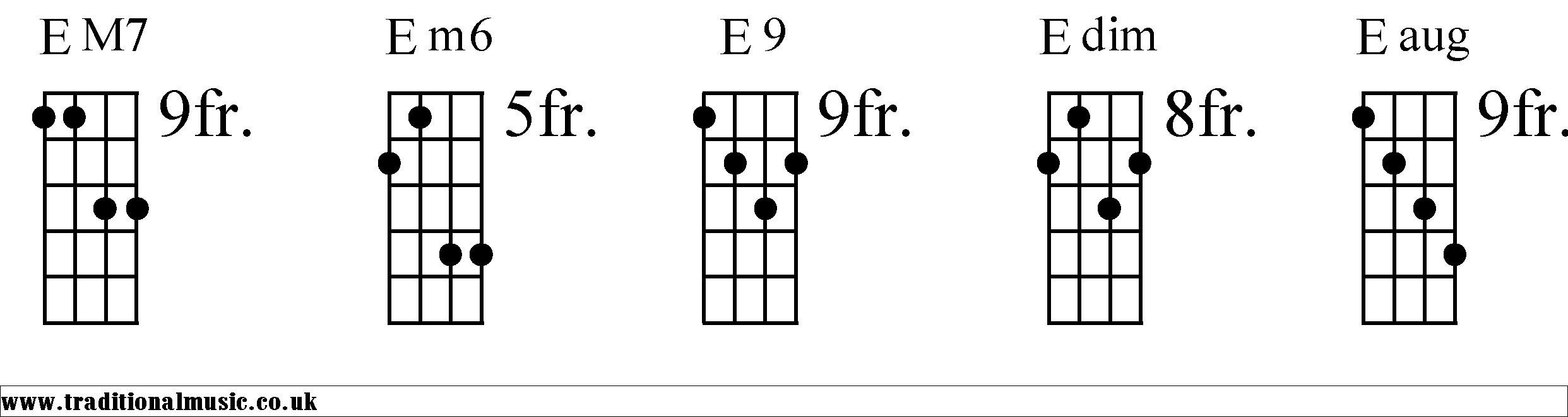 banjo chords
