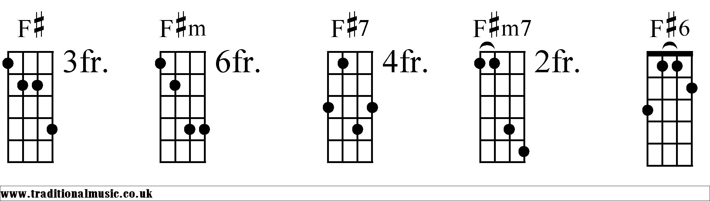 banjo chords